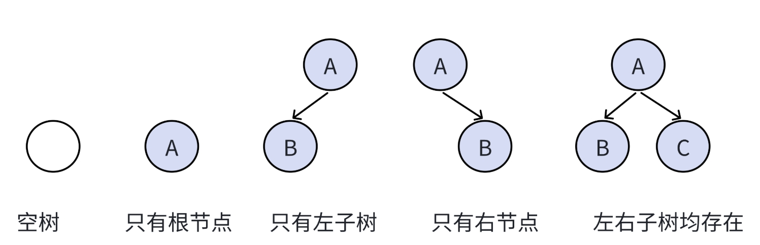 二叉树