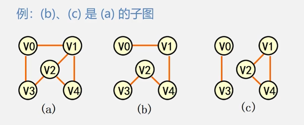 子图