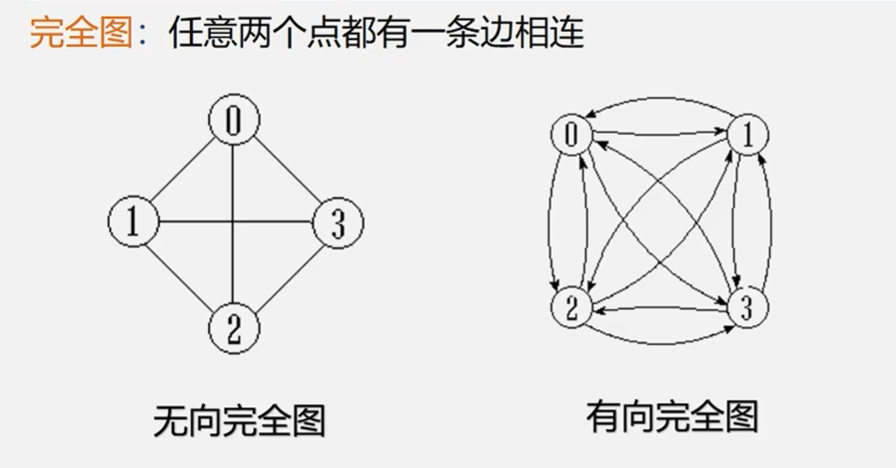 完全图