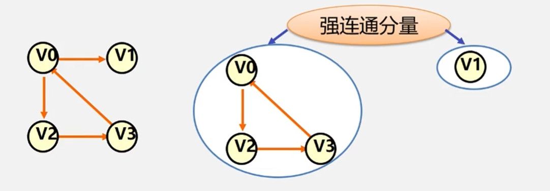 强连通分量