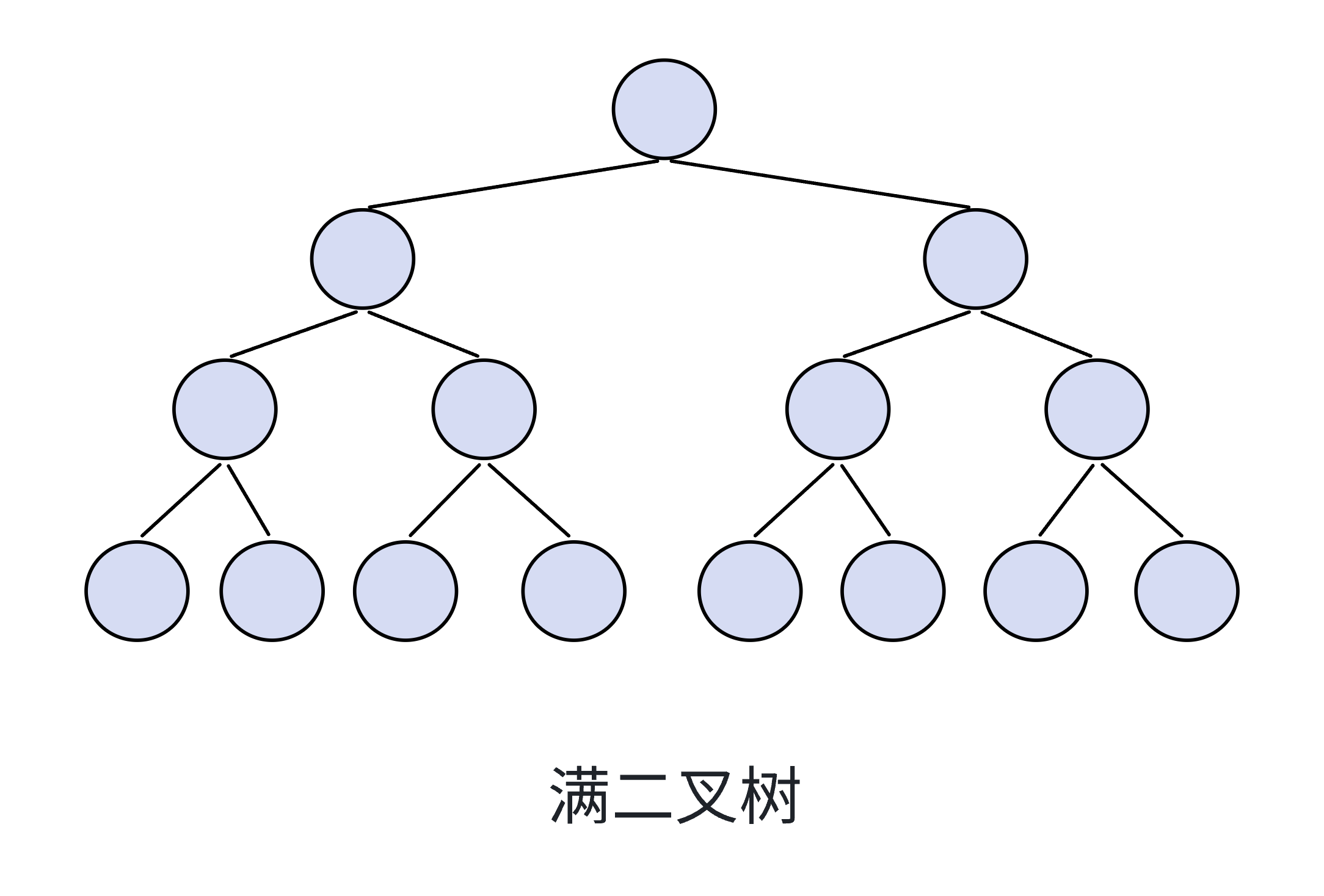 满二叉树