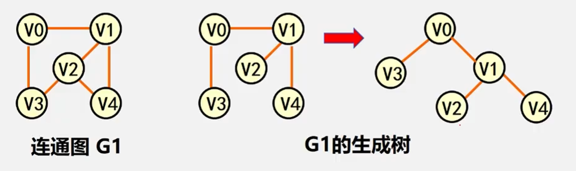 生成树
