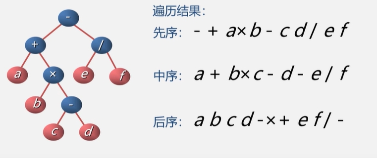 表达式